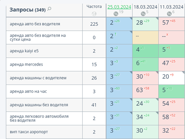 Сайт по аренде авто